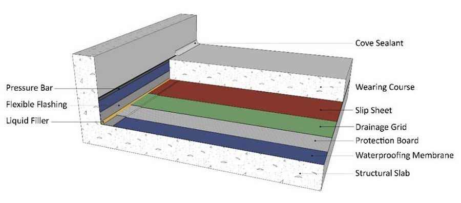 2022-04-Protecting-Parking-Deck-Systems-02